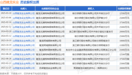山西建龍實業(yè)出質(zhì)建龍北滿特鋼股權，鋼壓延加工領域再現(xiàn)資本運作